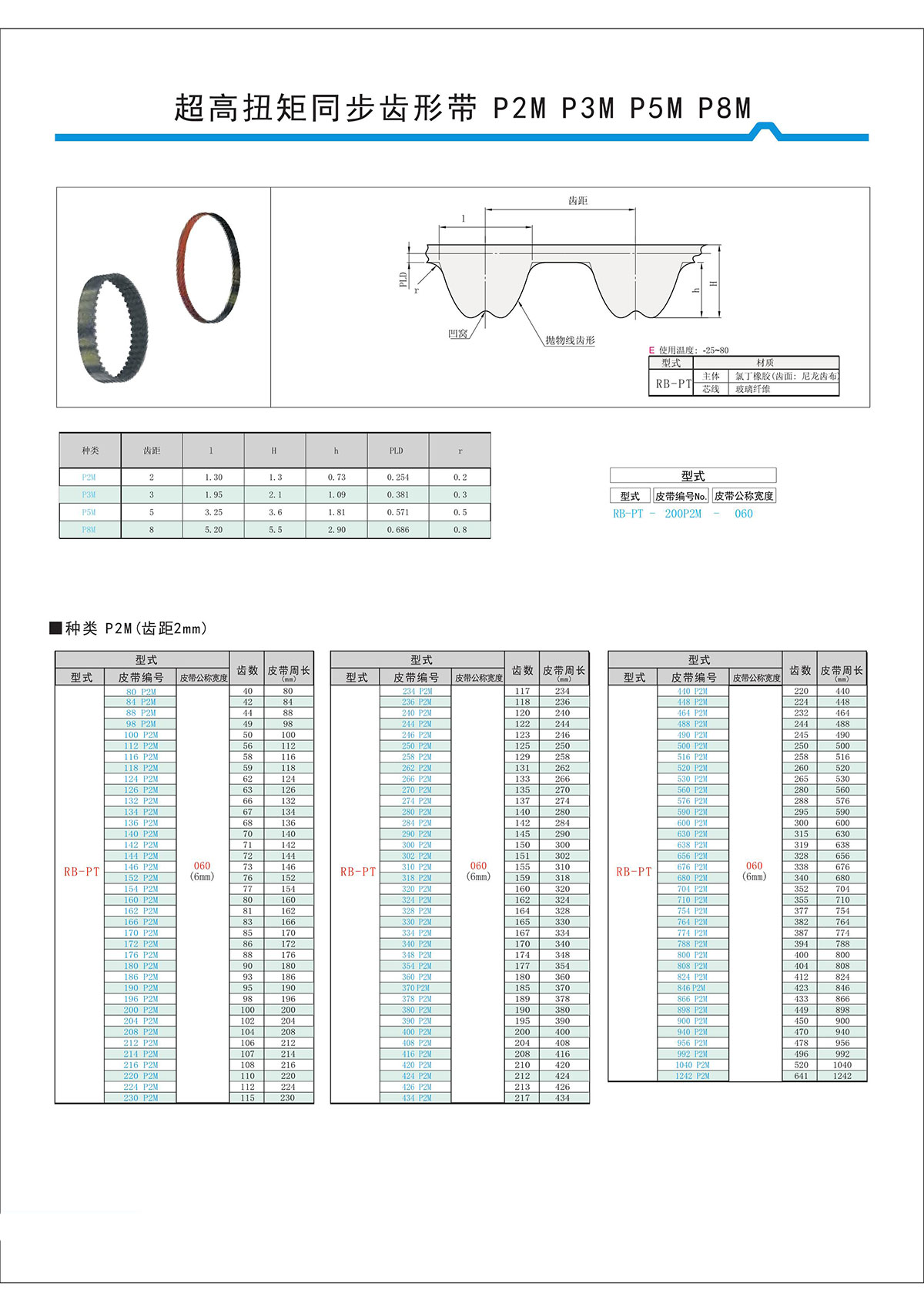 超高扭矩同步齒形帶S2M、S3M、S5M、S8M型3.jpg