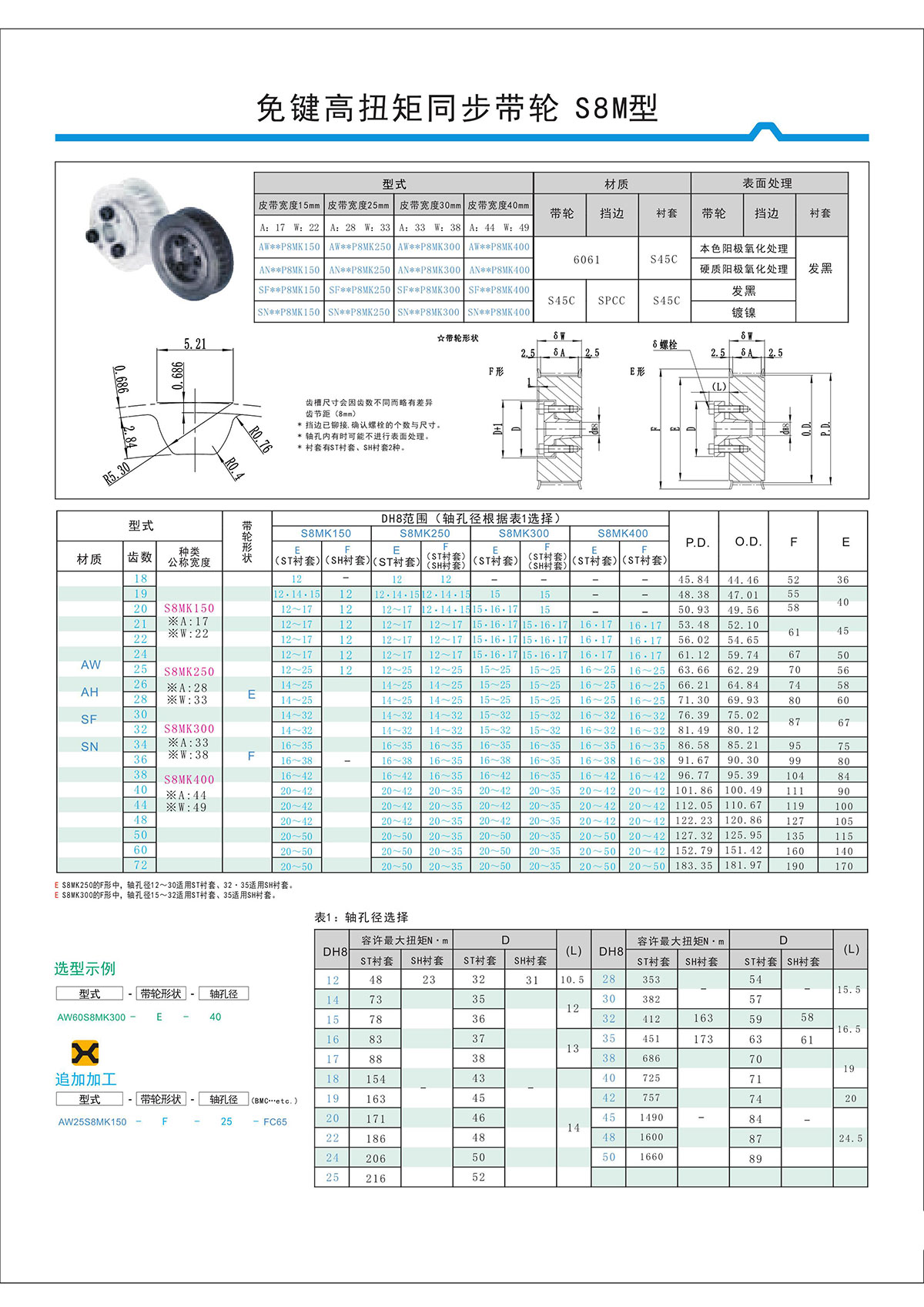 免鍵高扭矩同步帶輪S8M型.jpg 免鍵高扭矩同步帶輪S8M型.jpg
