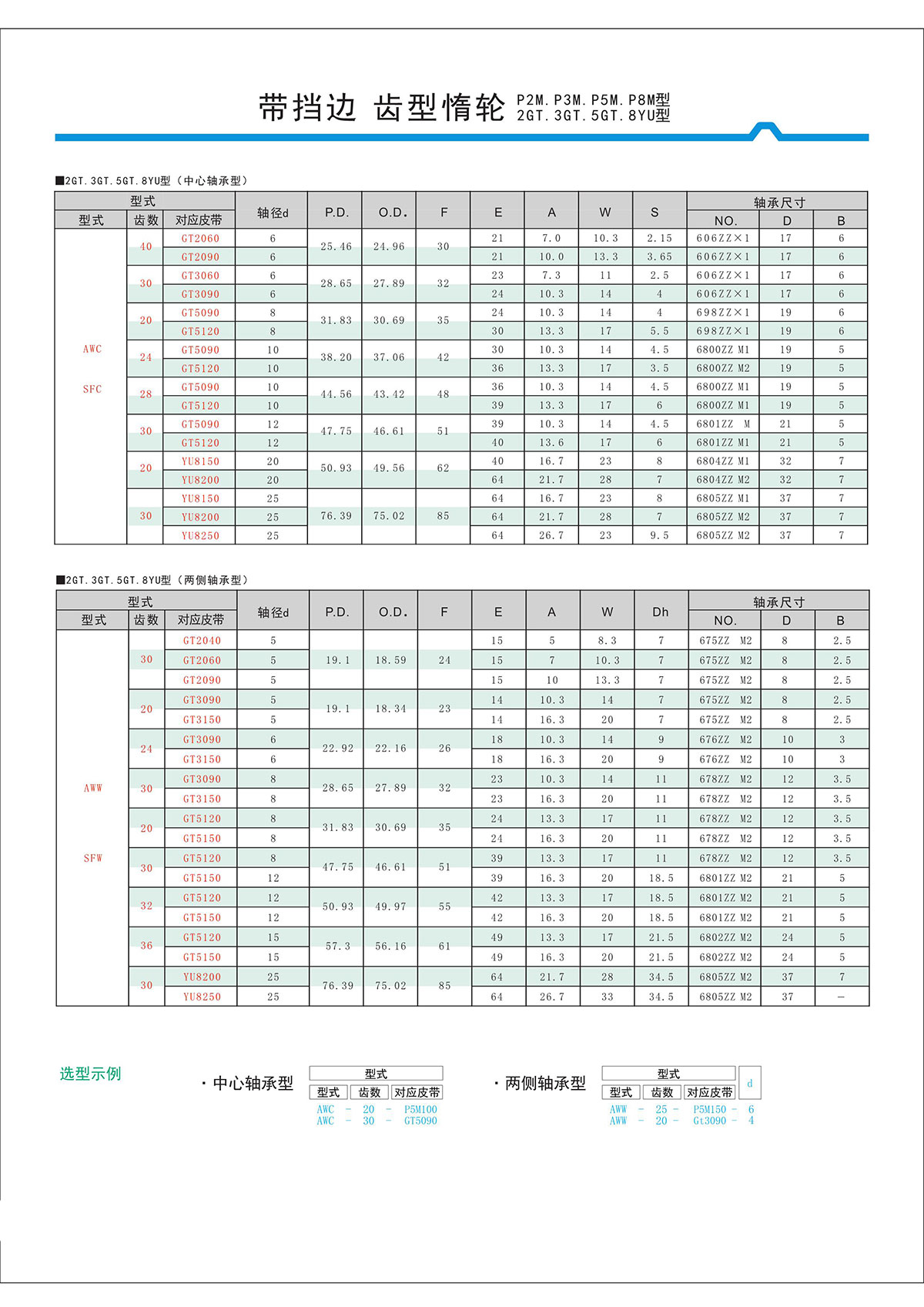 帶擋邊齒形惰輪P2M、P3M、P5M、2GT、3GT、5GT、8YU型2.jpg