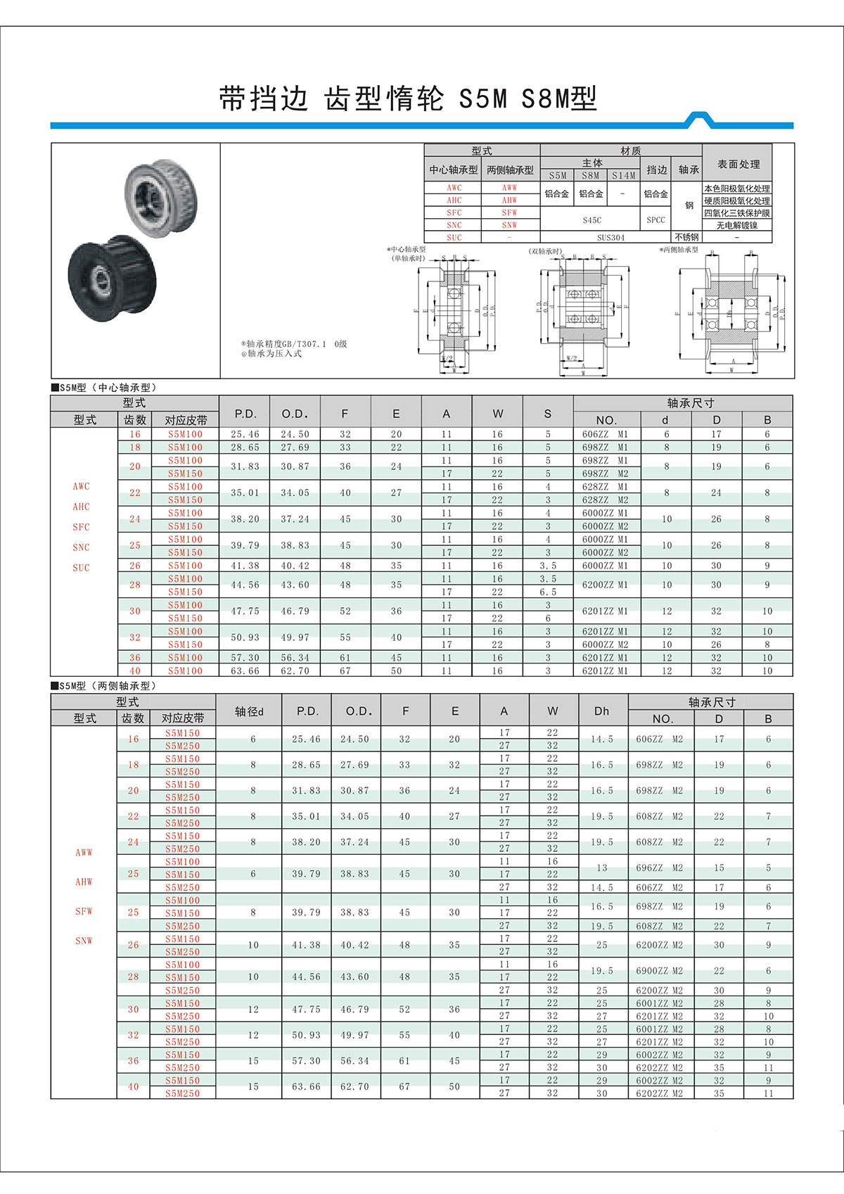 帶擋邊齒形惰輪S5M、S8M型.jpg