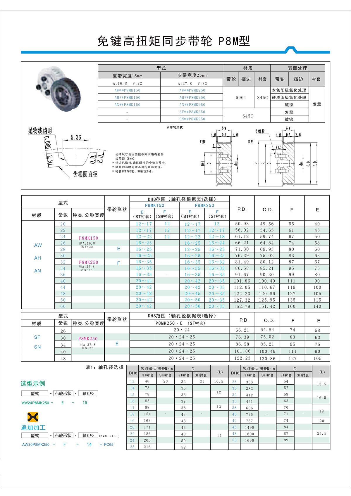 免鍵高扭矩同步帶輪P8M型 免鍵高扭矩同步帶輪P8M型