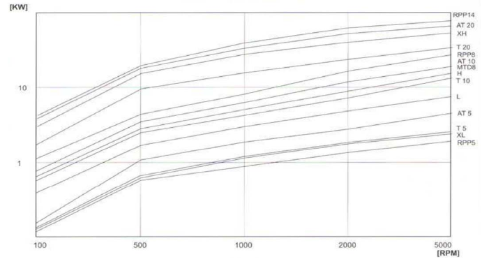 同步帶輪參數(shù) 同步帶輪參數(shù)